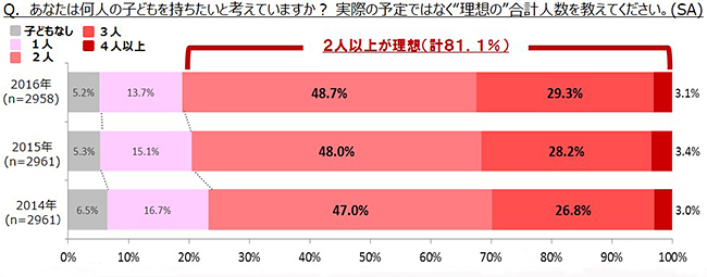 キッズイベント「子どもの夢の叶え方」第23回 秋山開さん（一般財団法人1 more baby 応援団 専務理事）インタビュー