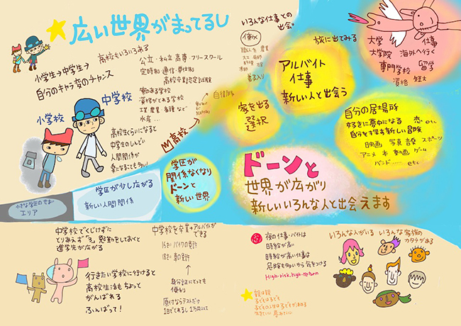 絵本を通して、こころの不調や発達障がいを抱えた子供たちやその親、家族を応援する活動を行なっているNPO法人ぷるすあるはは、2019年5月24日（金）〜6月5日（水）に東京国分寺市のカフェスローで展覧会「生きる冒険地図ー子ども×チアキ×ぷるすあるは」を開催！「生きるのがシンドイ」子供たちに！