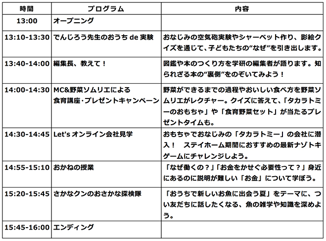 でんじろう先生やさかなクンなど豪華ゲストの学びコンテンツが揃う無料の参加型の親子向けオンラインイベント「学研キッズフェス2021」が、2021年8月22日（日）に開催！「遊んでたら、学んでた！」をコンセプトに、夏休みに新しい知識を得られる学びのコンテンツを提供。