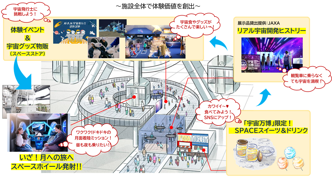 大阪万博跡地の「EXPOCITY」に立つ高さ日本一の大観覧車「オオサカホイール」では2022年3月26日（土）から5月8日（日）まで「宇宙万博2022 inオオサカホイール」を開催！宇宙をテーマにした盛りだくさんのコンテンツを楽しめる春の一大イベントです。