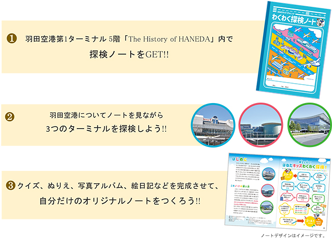 羽田空港の小学生向け夏休み無料イベント「はねだキッズチャレンジ わくわく探検」の画像