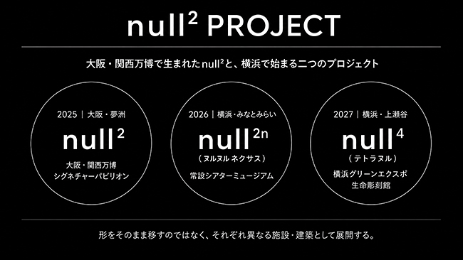 常設シアターミュージアム「null²ⁿ（ヌルヌルネクサス）」